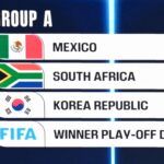 Repetición histórica: México y Sudáfrica protagonizarán de nuevo el partido inaugural del Mundial 2026