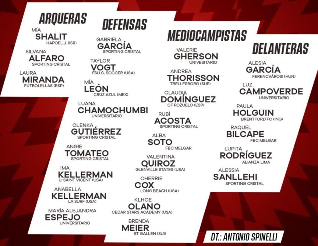 Las convocadas para los dos duelos ante El Salvador. Fuente: FPF